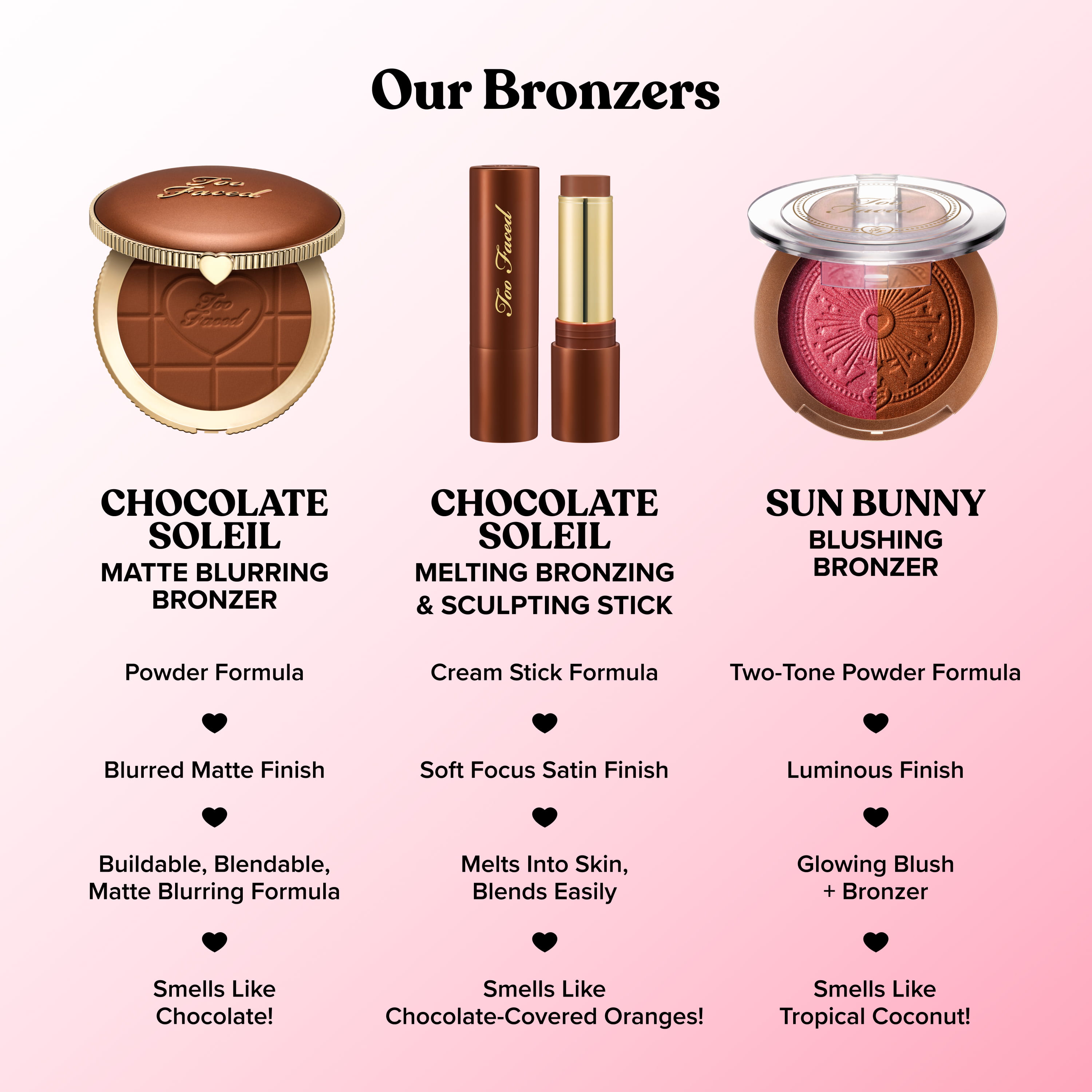 Chocolate Soleil Matte Blurring Bronzer, Milk Chocolate, NET WT. 0.28 OZ. / 8.0 g
